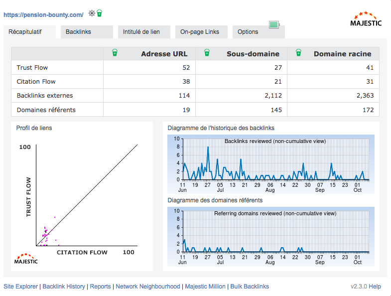 Création de backlink