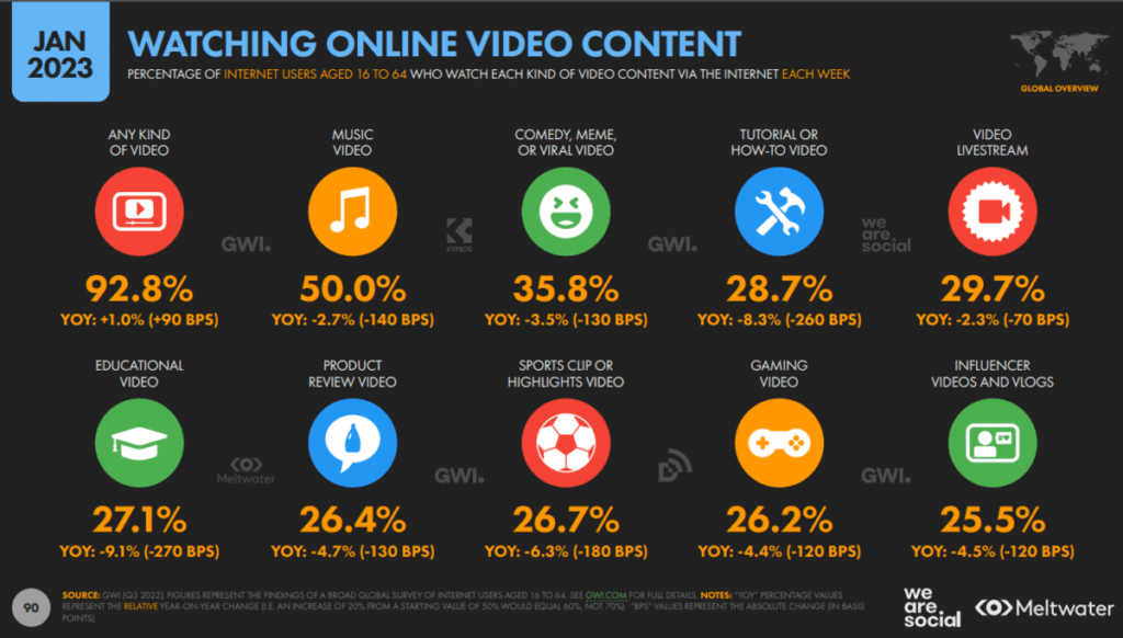 Temps visionnage vidéos