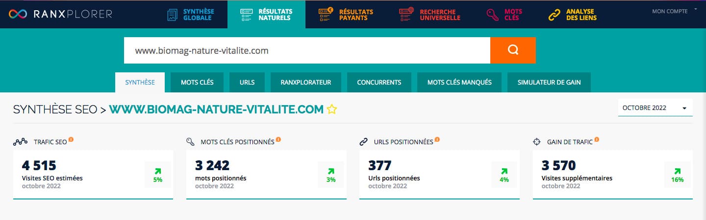 Évolution trafic SEO Nature et Vitalité octobre 2022