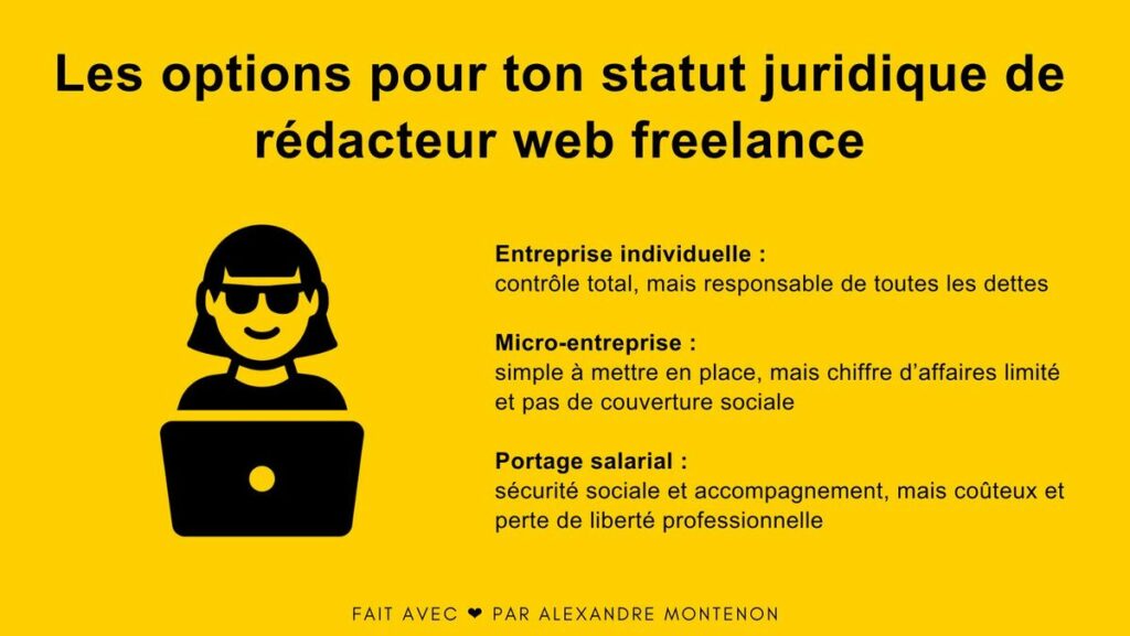 Le statut juridique du rédacteur web