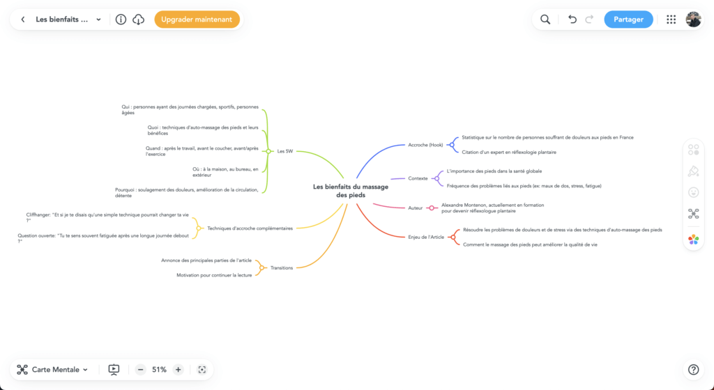 Comment faire une introduction avec le mind mapping