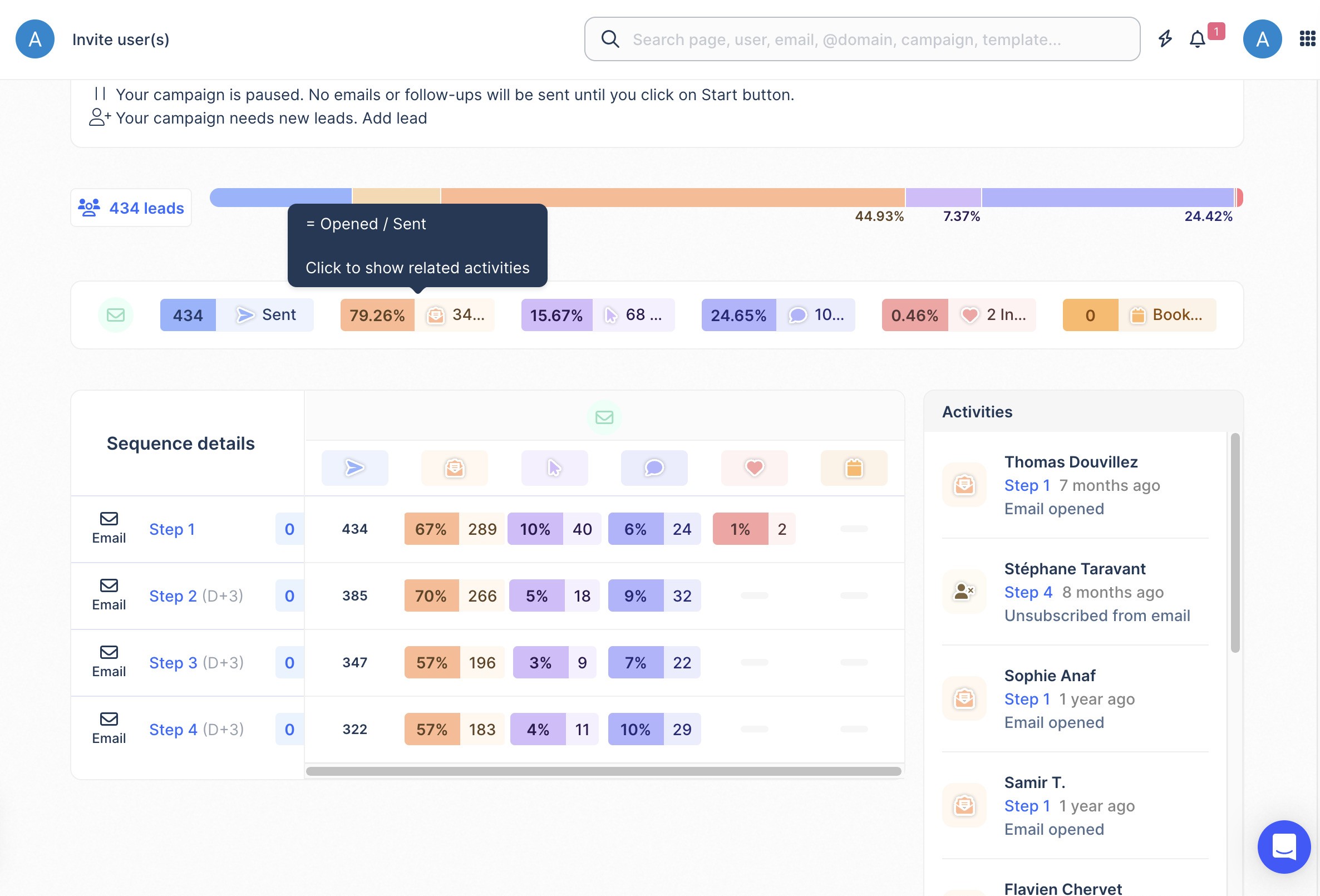 Taux ouverture cold mail