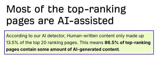 Capture de l'étude Ahrefs : 86,5 % des pages bien classées contiennent une part de contenu généré par IA