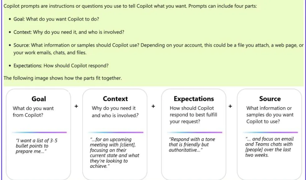 Capture de l'aide Microsoft : un prompt Copilot peut contenir quatre parties, l'objectif, le contexte, les attentes et la source